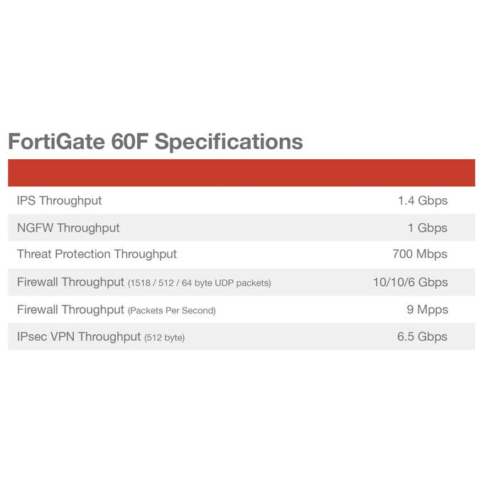 Fortinet, Firewall di Nuova Generazione FortiGate 60F, Protezione e Sicurezza