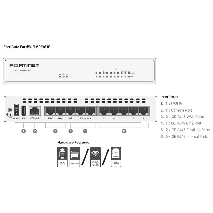Fortinet, Firewall di Nuova Generazione FortiGate 60F, Protezione e Sicurezza