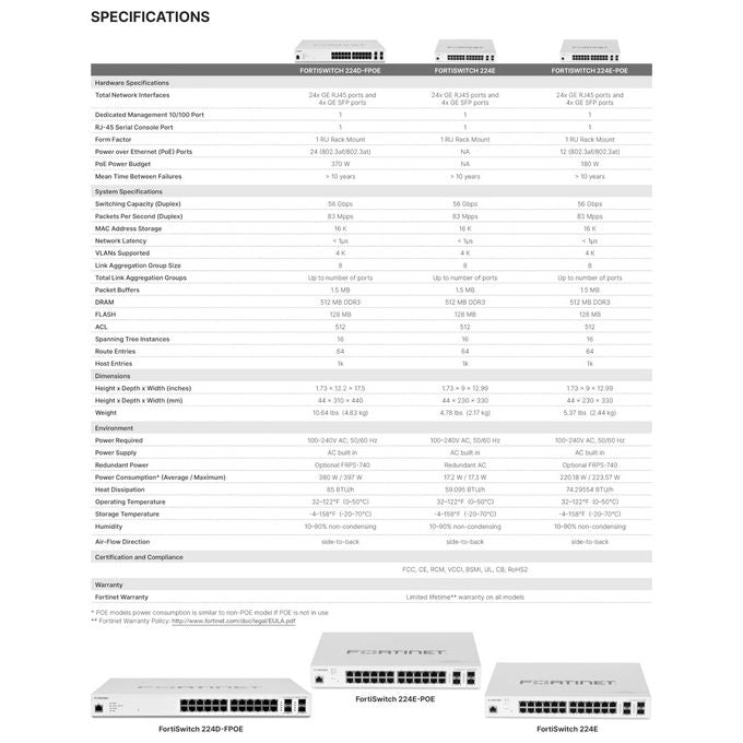 Fortinet, Switch L2-L3, 24 Porte GE RJ45, 4 Slot SFP GE, FortiSwitch-224E