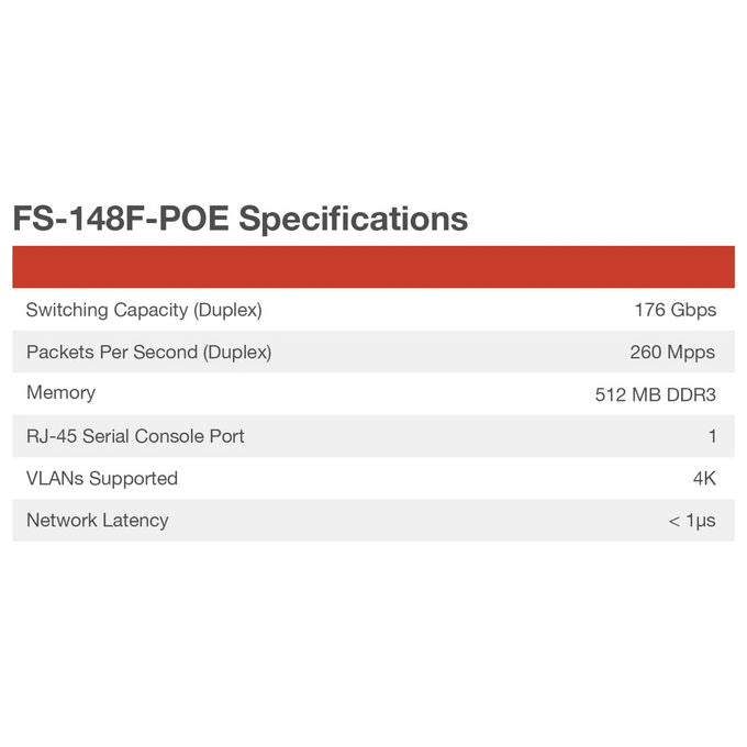 Fortinet, Switch L2+ Gestito, 48 Porte GE, 4 Porte SFP+, Supporto PoE 370W, FortiSwitch 148F-POE