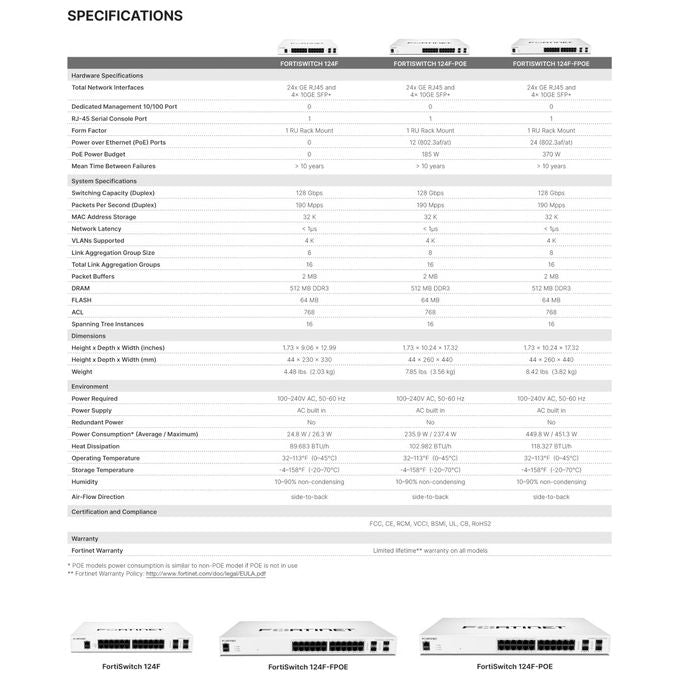 Fortinet, Switch L2+ Managed POE, 24 Porte GE, 4 SFP+, Montaggio Rack