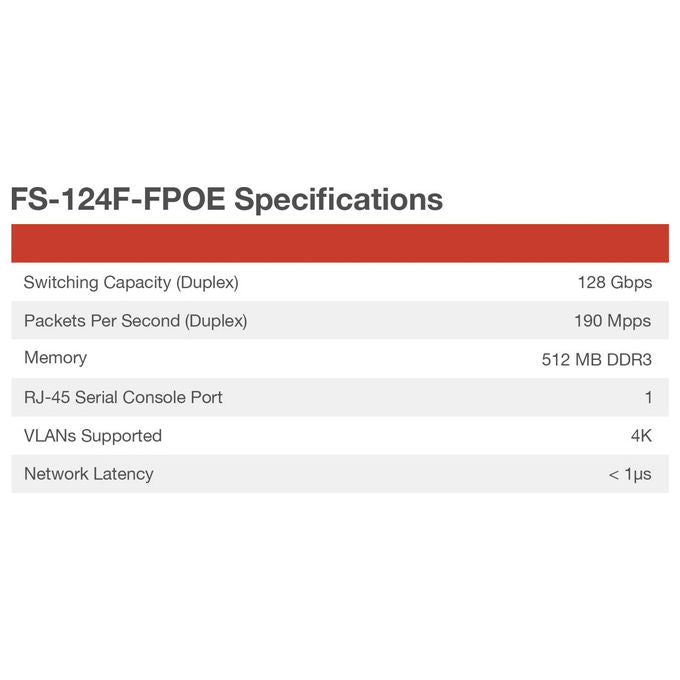 Fortinet, Switch PoE+ Gestito, Layer 2+, 24 Porte, FS-124F-FPOE