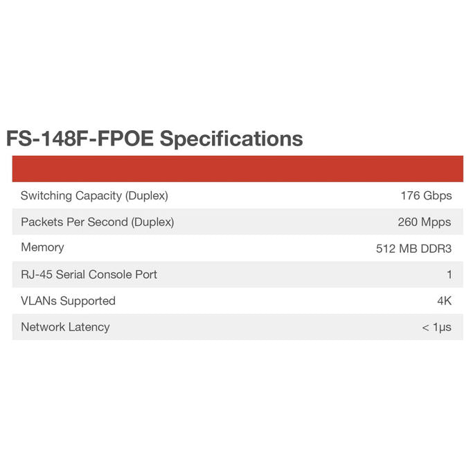 Fortinet, Switch Gestione FS-148F-FPOE, L2+, con PoE 740 W, Ethernet Gigabit