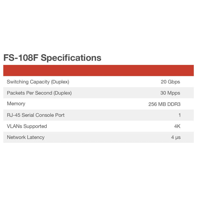 Fortinet, Switch, 8 Porte GE RJ45, 2 Porte SFP, FortiSwitch 108F