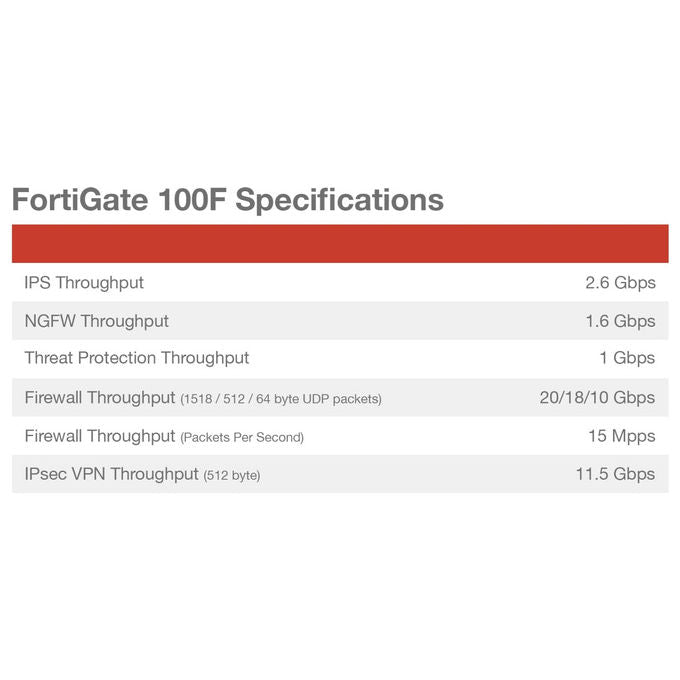 Fortinet, Firewall, Fg-100f, Next Generation Firewall, 22 Porte, Doppia Alimentazione