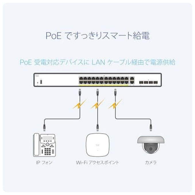 Cisco C1200-24P-4G Catalyst 1200 Switch Gestito L2 24 porte Gigabit Ethernet PoE 195W 4 slot SFP colore Bianco