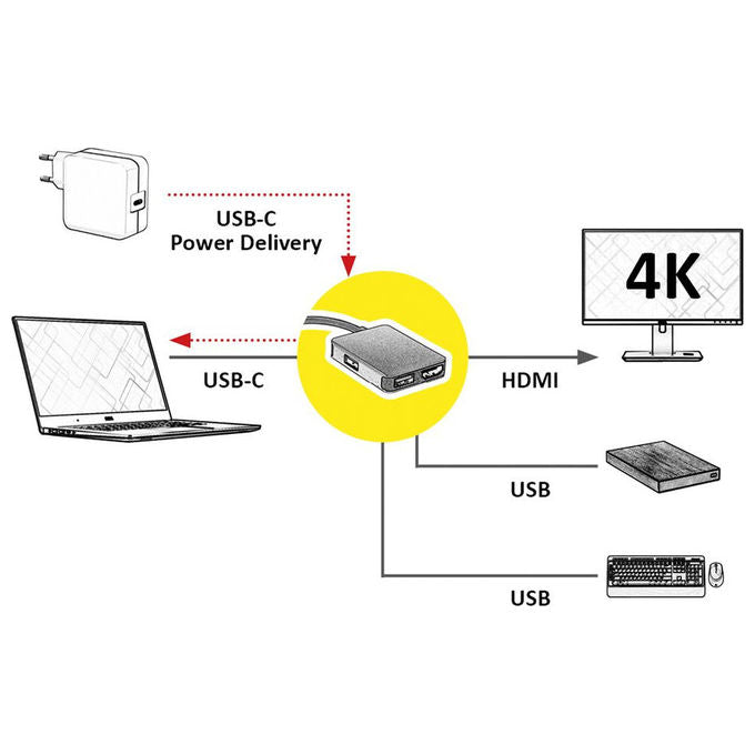 Roline, Stazione Docking USB Type-C, HDMI, 2xUSB-A, PD 60W, 4K, Oro-Nero