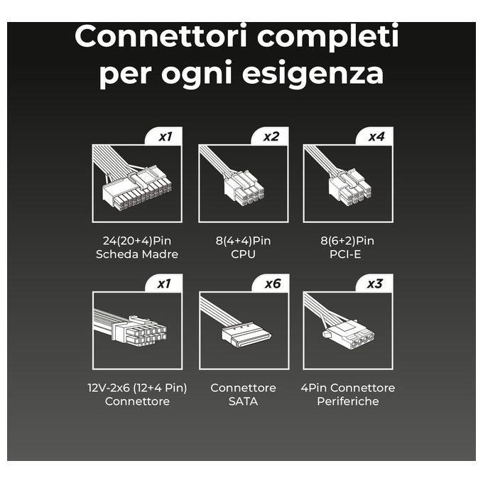 Noua, Alimentatore PC Gaming 850W, Modulare, 80 Plus Gold, ATX 3.1, PCIe 5.1