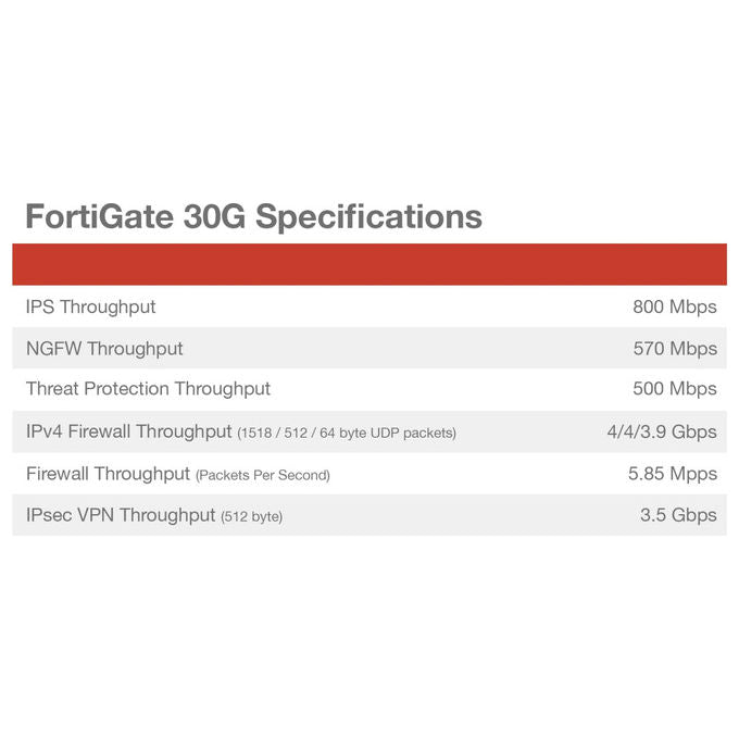 Fortinet Firewall Fortigate FG-30G 4 Porte GE RJ45 SD-WAN NGFW