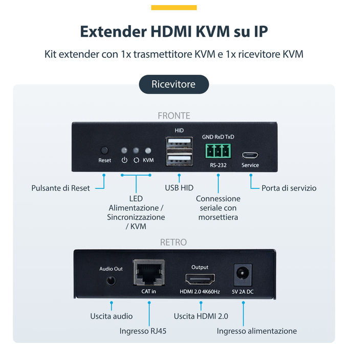 StarTech.com, Kit Extender KVM HDMI IP, 4K 60Hz, USB Ethernet Cat6, Trasmettitore e Ricevitore