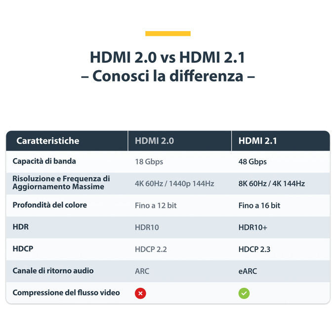 StarTech.com, Cavo HDMI 2.1, 8K 60Hz, 4K 120Hz, 5 m, Ultra High Speed, Nero