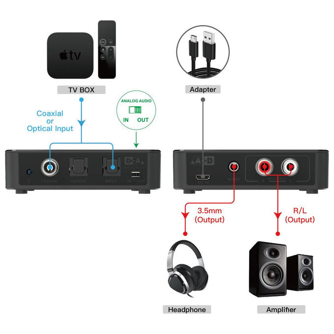 Techly, Convertitore Audio Digitale-Analogico SPDIF Toslink Stereo 3.5mm