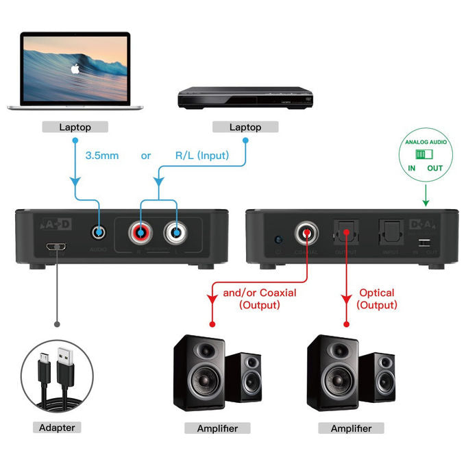 Techly, Convertitore Audio Digitale-Analogico SPDIF Toslink Stereo 3.5mm