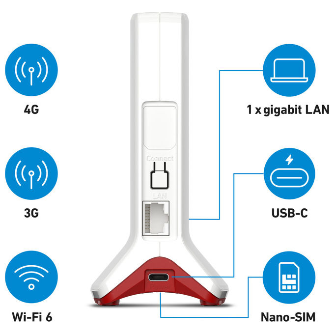 Fritz! Box 6825 4G Edition International Router Wireless Wi-Fi 6 600 Mbit-s LTE 4G Slot NanoSIM WLAN Mesh colore Bianco