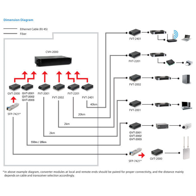 LevelOne, Convertitore Multimediale di Rete, 1000 Mbit-s, 1310 nm, Modalita' Singola, Nero