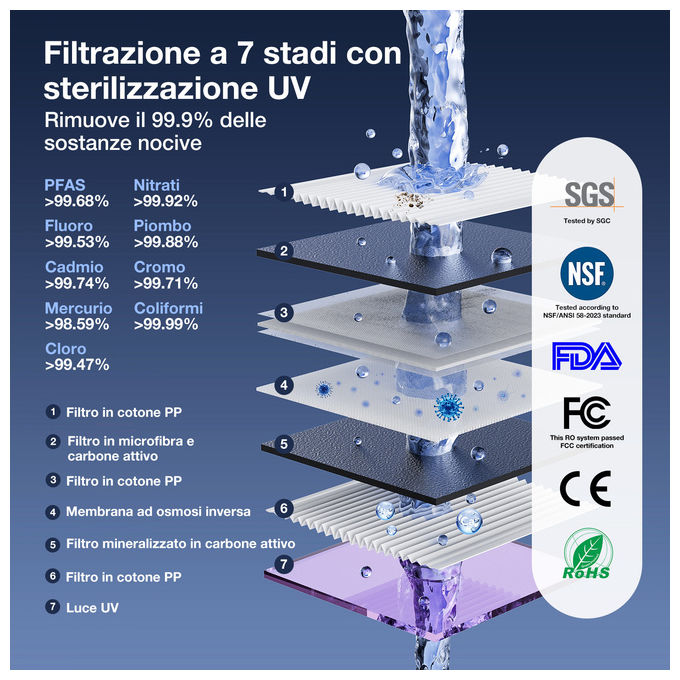 Jimmy, Purificatore Acqua Osmosi Inversa R9, Banco e Portatile, Acqua Calda Istantanea, Filtrazione 7 Stadi