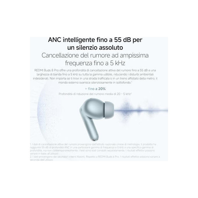 Xiaomi, Redmi Buds 8 Pro, Auricolari Bluetooth True Wireless, ANC 55dB, Bianco