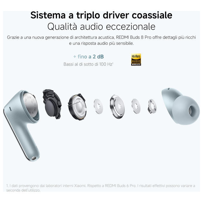 Xiaomi, Redmi Buds 8 Pro, Auricolari Bluetooth True Wireless, ANC 55dB, Bianco
