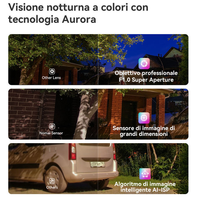 Imou Titan Pro, Telecamera esterno motorizzata 6MP, Copertura 360°, Visione notturna a colori