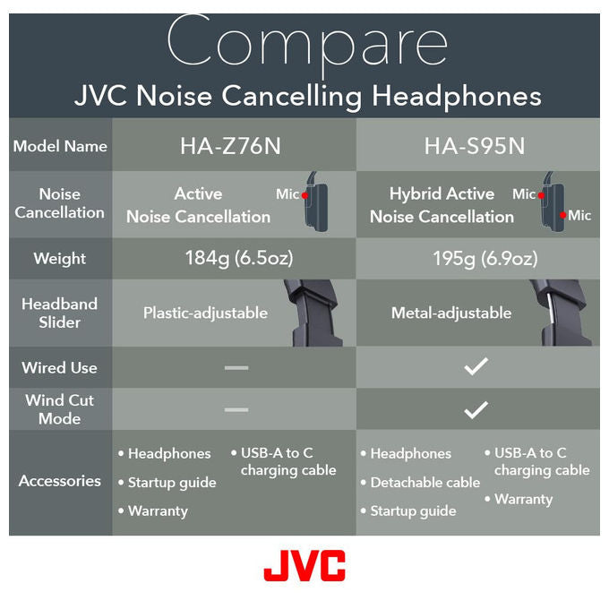 JVC HA-Z76N-B Cuffie a Padiglione Wireless Bluetooth 5.3 Cancellazione del Rumore 50 ore Multipoint colore Nero