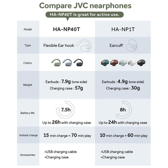 JVC HA-NP40T-A-U Nearphones Auricolari True Wireless Open Ear Bluetooth 5.4 26 ore IPX4 colore Blu
