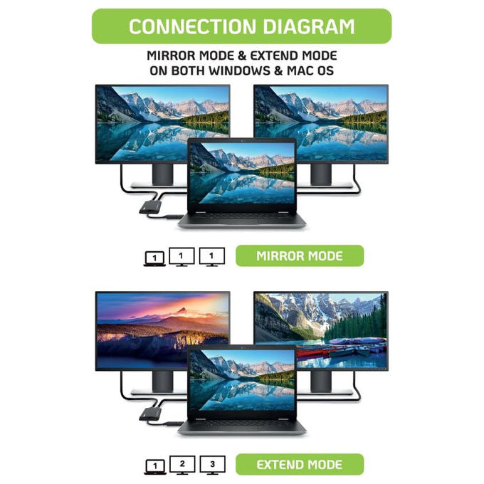 Techly, Adattatore USB-C e USB-A a doppio HDMI, Nero, Supporta 4K e 1080p
