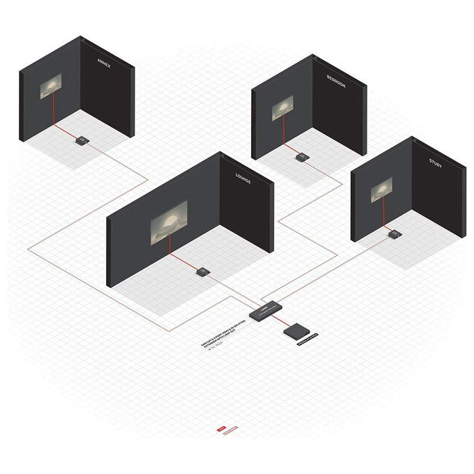Lindy, Extender Splitter HDMI e IR, Cat.6 50m, 4 Porte
