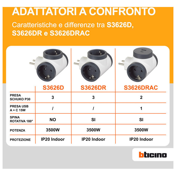 Bticino Adattatore Rotante 2 Prese Schuko 2 USB 15W Spina 16A Rotante