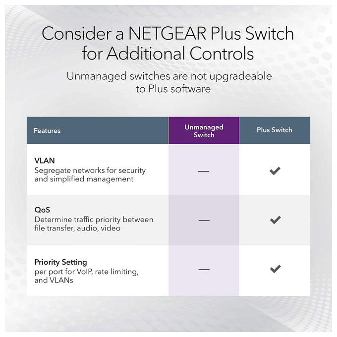 Netgear, Switch Gigabit a 16 Porte GS316, Montaggio Desktop o a Parete