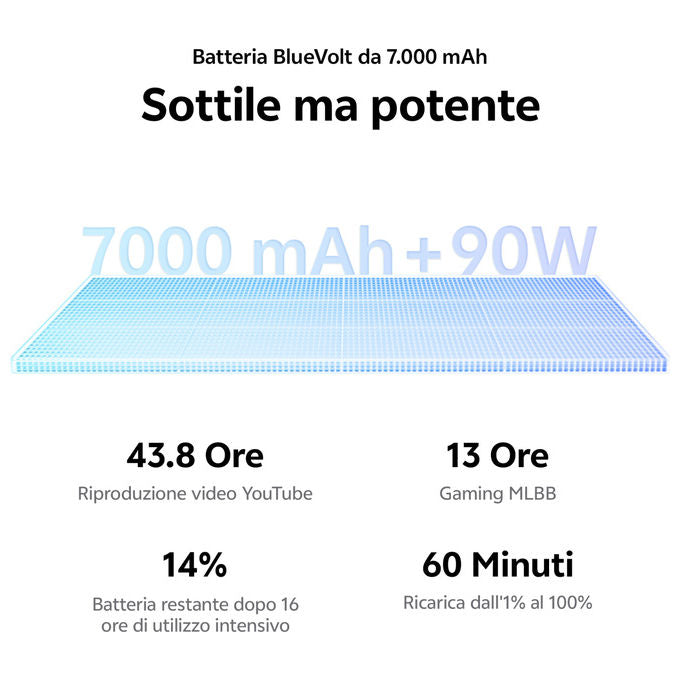 VIVO V70lite Fe Smartphone Doppia SIM 5G 8 GB 512 GB 7000 mAh Viola