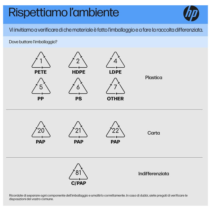 HP 6V2J7AA 250 Mouse Wireless Dual Mode Bluetooth 5.0 USB-A 1600 DPI Ambidestro colore Nero