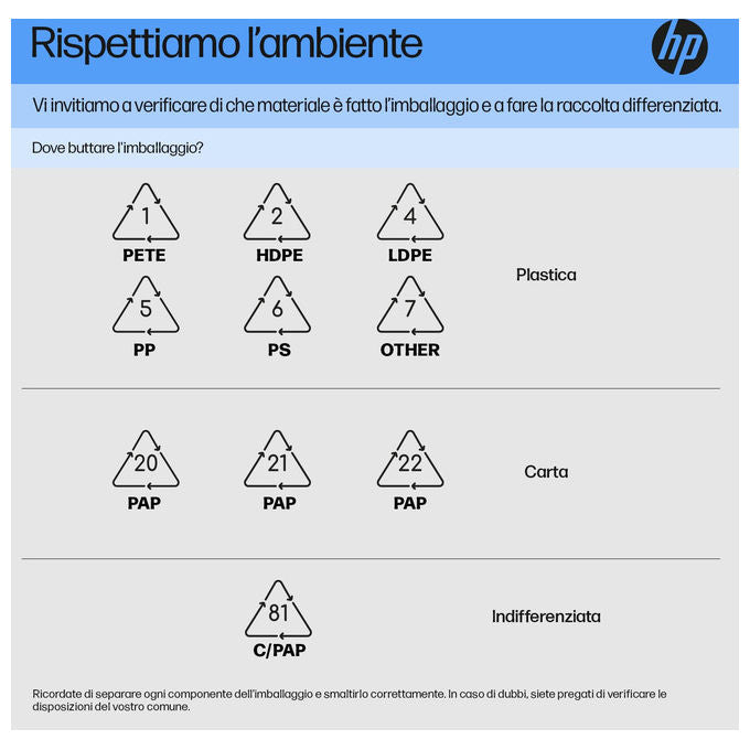 HP Mouse Empire Wireless 240 Sensore Ottico 1600 DPI Bluetooth 5.1 3 Pulsanti Design Ambidestro Windows 11 Rosso