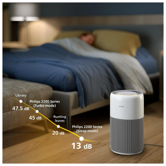 Philips AC2220-10 Serie 2200 Purificatore d'aria per ambienti fino a 109 m² HEPA NanoProtect 13 dB colore Bianco
