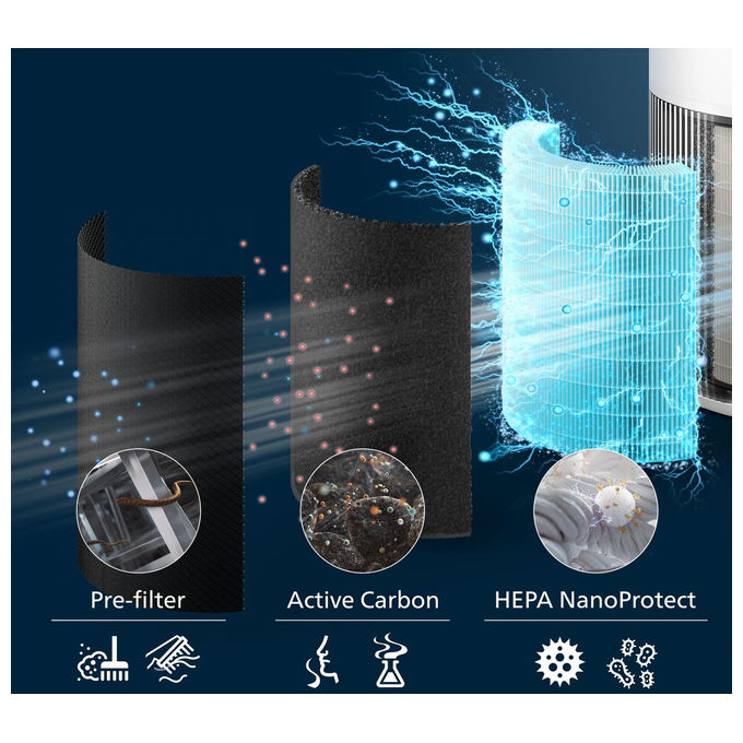 Philips AC2220-10 Serie 2200 Purificatore d'aria per ambienti fino a 109 m² HEPA NanoProtect 13 dB colore Bianco