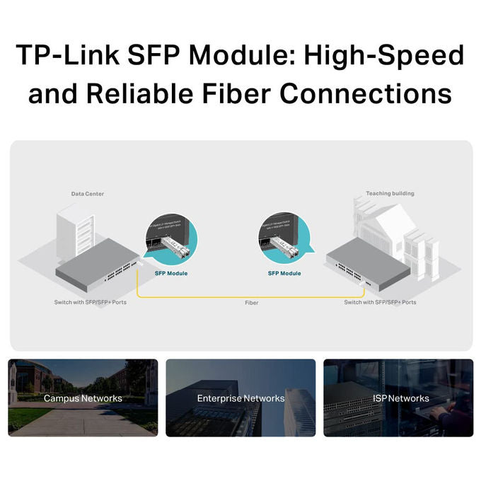 Tp-Link SM311LM modulo SFP Mini-GBIC 1000BASE-SX, multimodale LC, 1250 Mbit-s, distanza fino a 550 m, fibra ottica IEEE 802.3z
