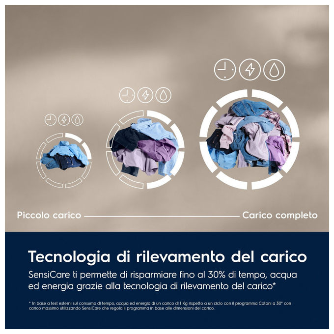 Electrolux EW6F110G Serie 600 Lavatrice Frontale 10 Kg 1400 rpm Classe A SensiCare Hygiene Inverter (84.7x59.7x63.6 cm) colore Bianco