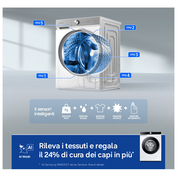 Samsung WW90DG6G94LKU3 Serie 6100D Lavatrice Frontale 9 Kg 1400 rpm Classe A AI Wash EcoDosatore Wi-Fi (85x60x48 cm) colore Bianco