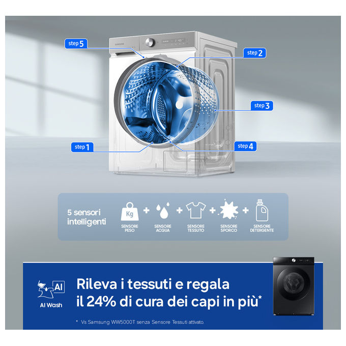 Samsung WW90DB8U95GB QuickDrive 8000 Lavatrice Frontale 9 Kg 1400 rpm Classe A Wi-Fi Vapore Ecodosatore (85x60x60 cm) colore Nero