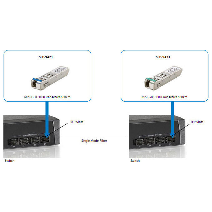 LevelOne SFP-9421 ricetrasmettitore fibra ottica 1250 Mbit-s LC SFP DDM 40km colore Grigio