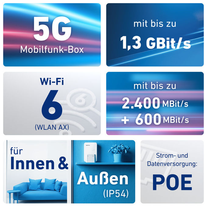 FRITZ! 20003071 FRITZ!Box 6860 5G Edition International Router Wireless Dual-band Wi-Fi 6 3000 Mbit-s Gigabit Ethernet NanoSIM PoE