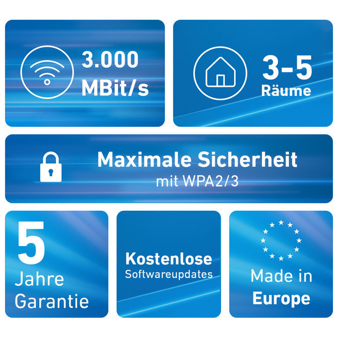 Fritz! 20003126 Mesh Set 1600 2-Pack Range Extender Wi-Fi 6 Dual-band 2.4 GHz 5 GHz 3000 Mbit-s WPA3 colore Bianco Rosso