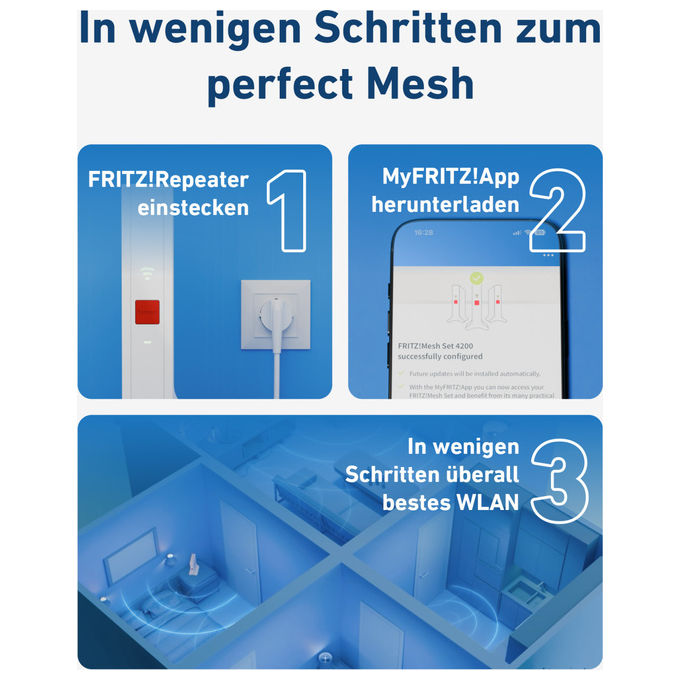 Fritz! 20003126 Mesh Set 1600 2-Pack Range Extender Wi-Fi 6 Dual-band 2.4 GHz 5 GHz 3000 Mbit-s WPA3 colore Bianco Rosso