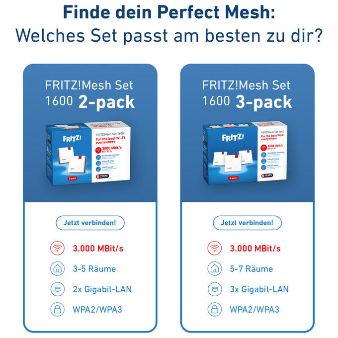 Fritz! 20003126 Mesh Set 1600 2-Pack Range Extender Wi-Fi 6 Dual-band 2.4 GHz 5 GHz 3000 Mbit-s WPA3 colore Bianco Rosso