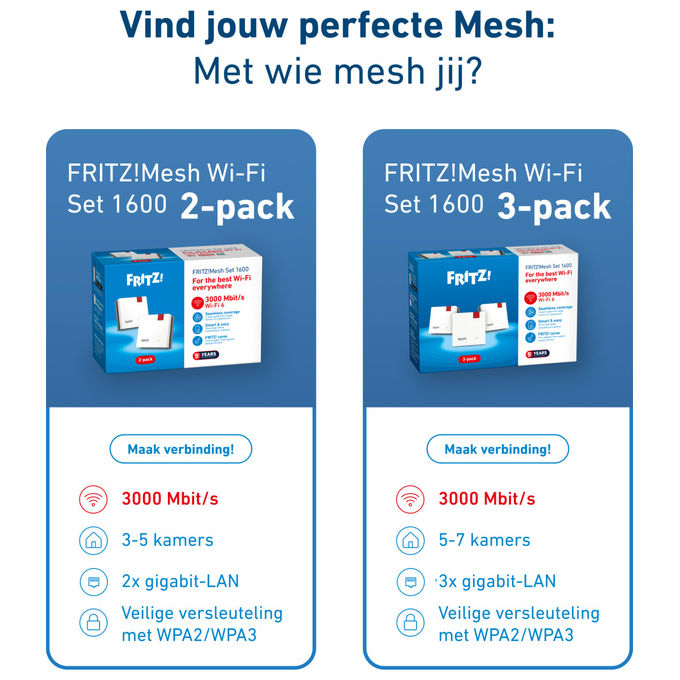 Fritz! 20003126 Mesh Set 1600 2-Pack Range Extender Wi-Fi 6 Dual-band 2.4 GHz 5 GHz 3000 Mbit-s WPA3 colore Bianco Rosso