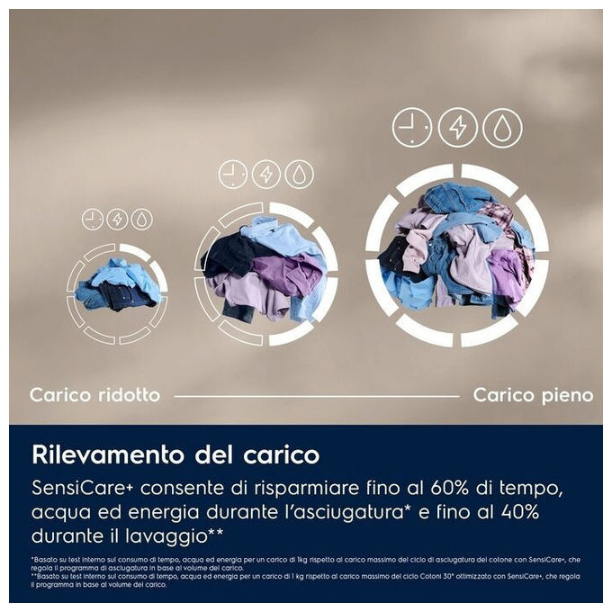 Electrolux EW7W2106G 700 SteamCare Lavasciuga Frontale 10-6 Kg 1600 rpm Classe D Vapore Inverter (85x60x64 cm) colore Bianco