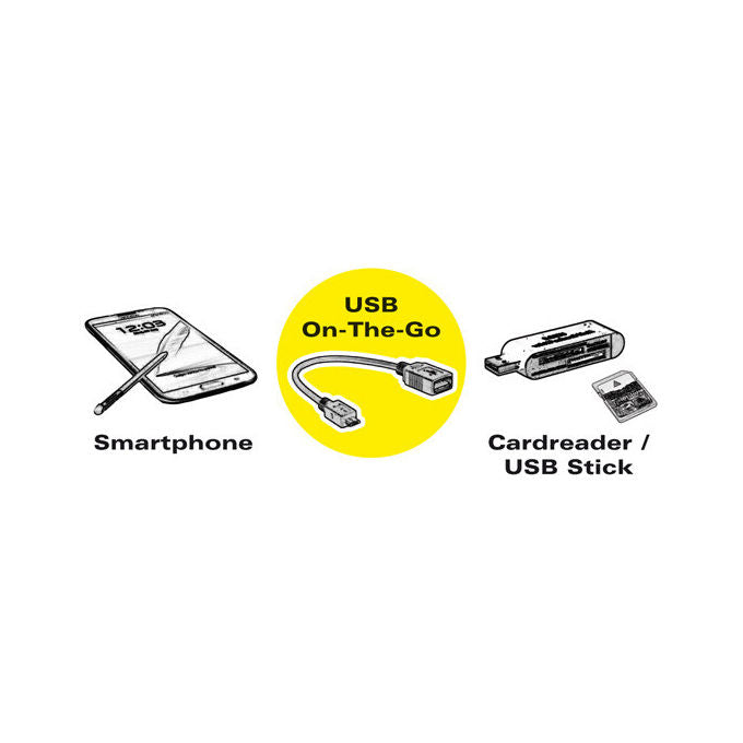 Roline 11.02.8311 Cavo USB OTG 2.0 Micro-USB B Maschio USB A Femmina 0,15 m colore Nero