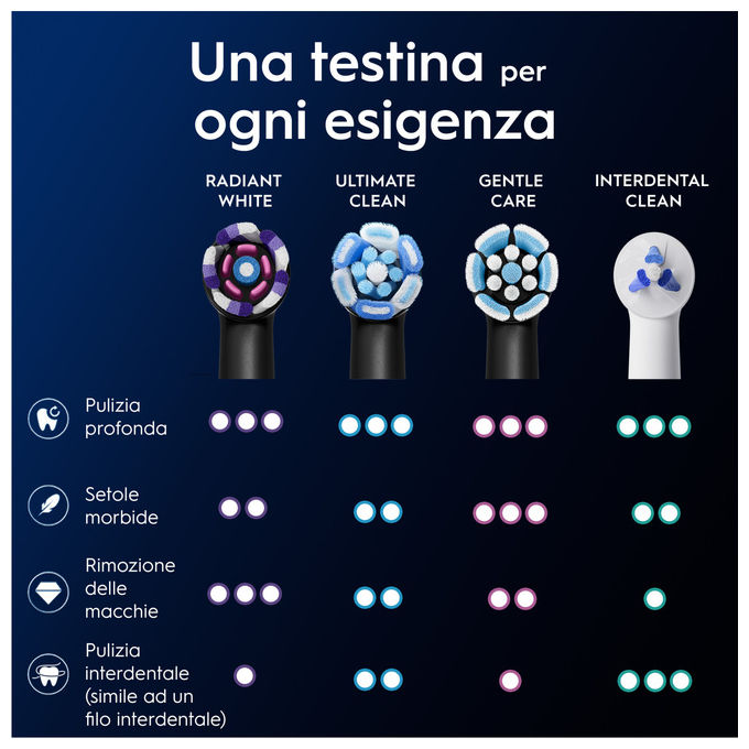 Oral-B 80782595 iO Series Radiant White Testine di Ricambio Setole Angolate 3 pz colore Nero