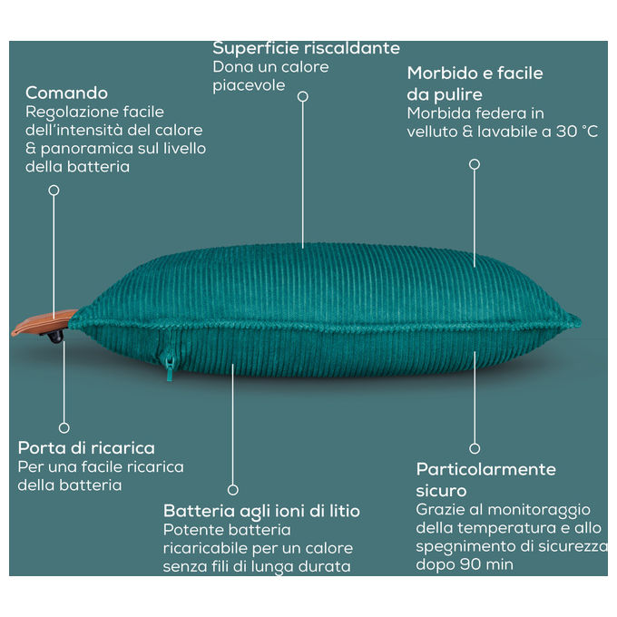 Beurer HK77 Heaty Cuscino Riscaldante Senza Fili 45x45 cm 3 Livelli di Temperatura Autonomia 4h colore Blu