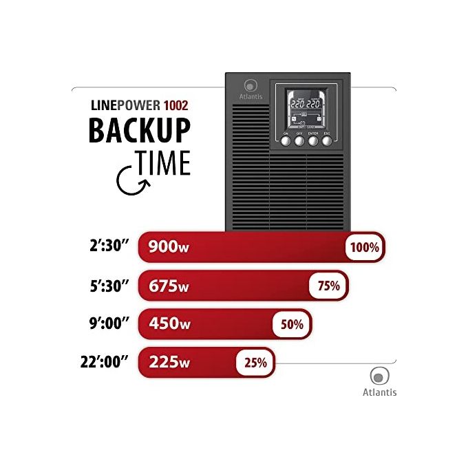 Atlantis A03-OP1002 UPS Online Gruppo di Continuita' Server Doppia Conversione 1000VA 900W Tower Onda Sinusoidale 4 IEC LCD USB EPO Slot SNMP 2x12V 9Ah colore Nero