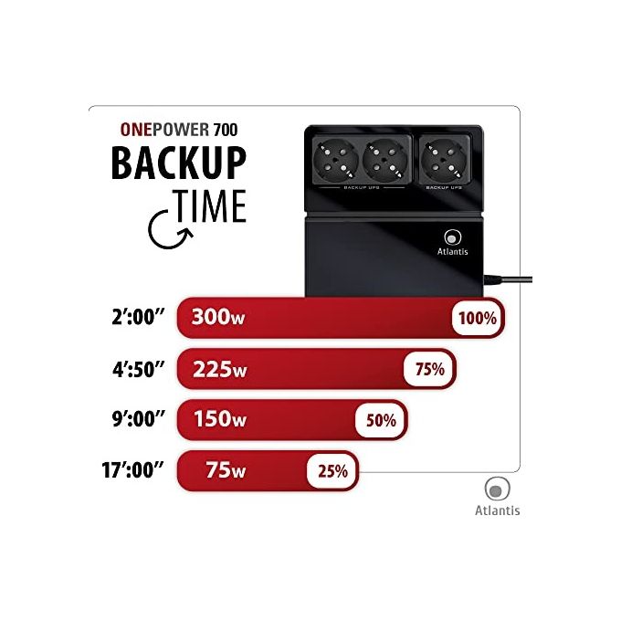 Atlantis OnePower 700, UPS OffLine 700VA-300W, 3 prese Schuko, 1 Batteria 12V 4.5Ah